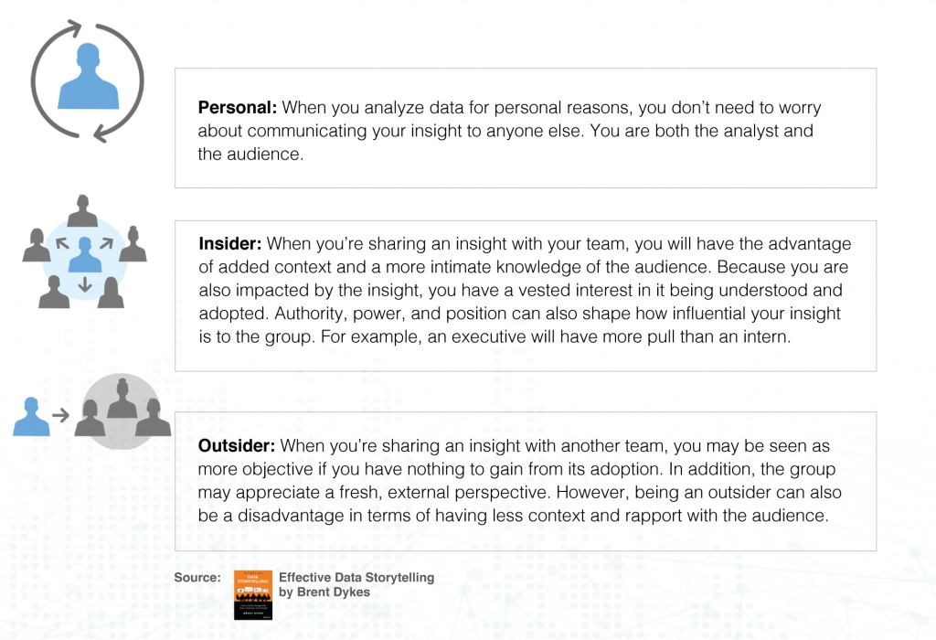 Data Storytelling Workshops