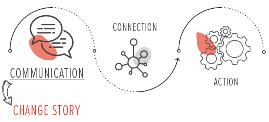 Storytelling training workshop 