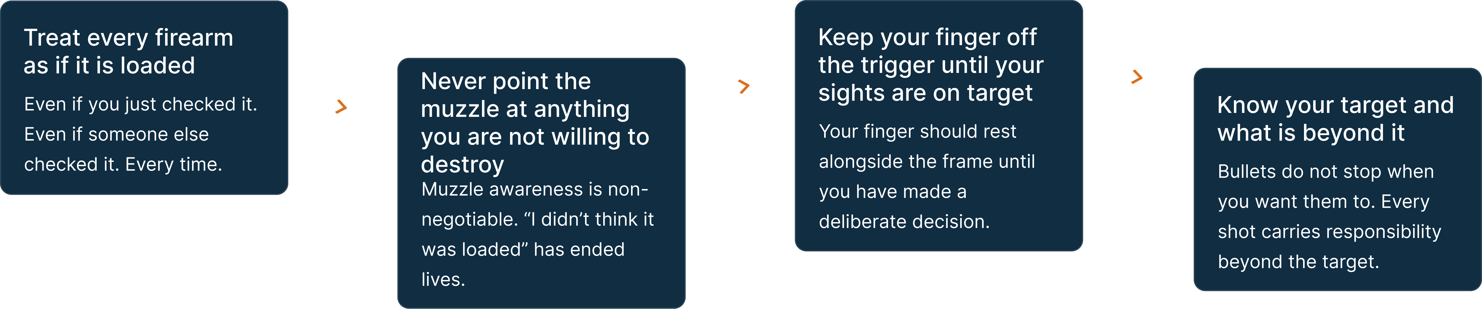 The Four Universal Rules of Firearm Safety