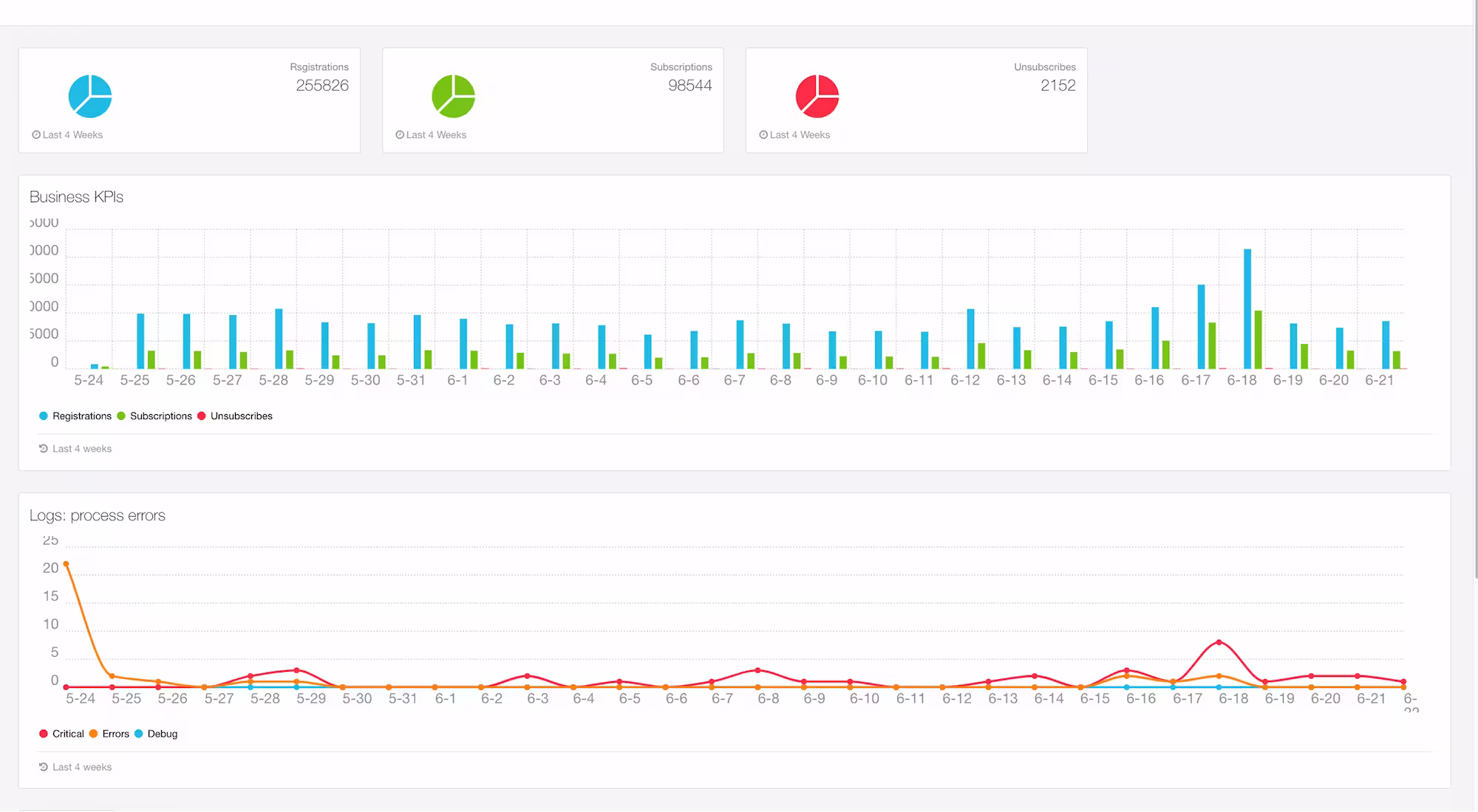 publicare technologien fastforward salesforce marketing cloud control center 1