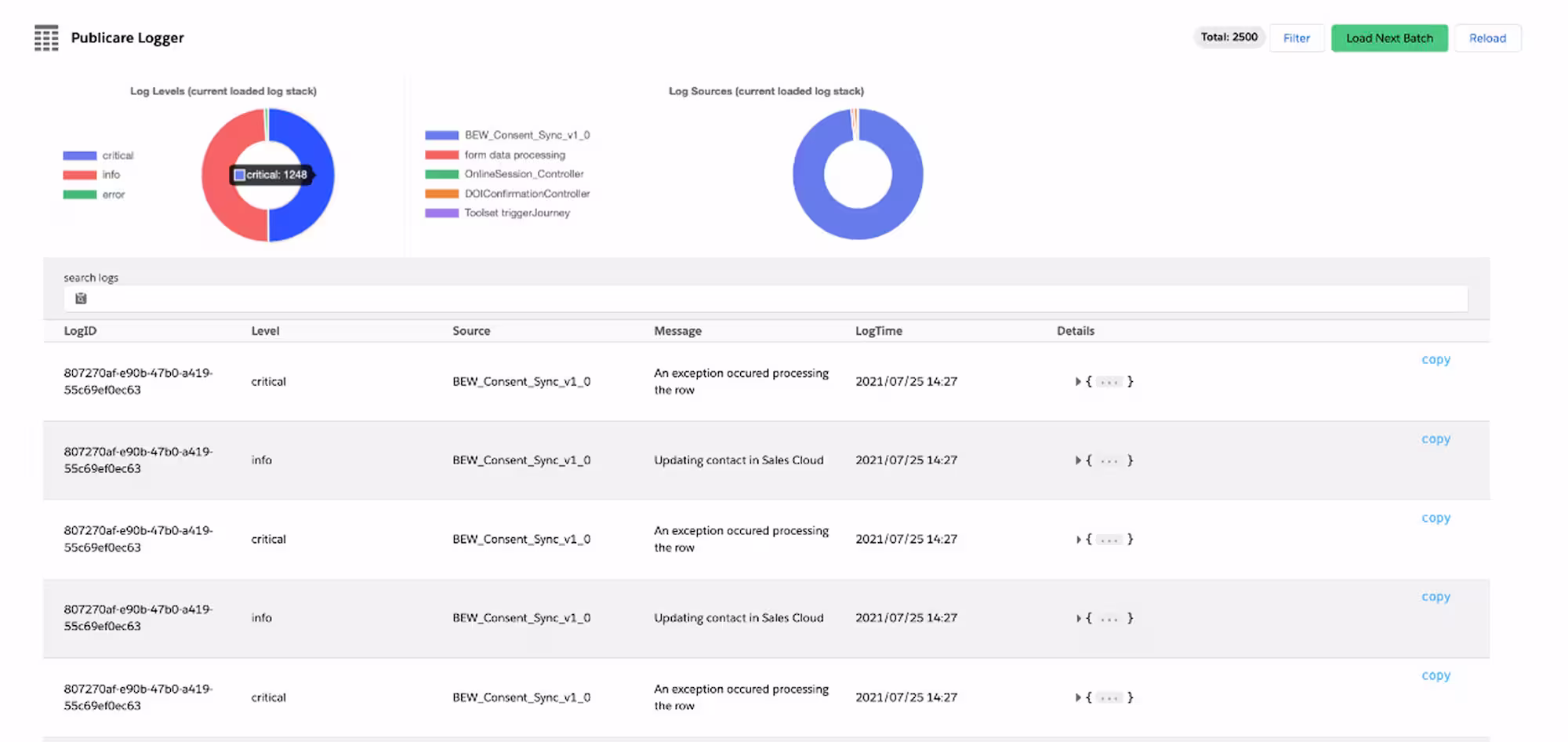 publicare technologien fastforward salesforce marketing cloud control center 5