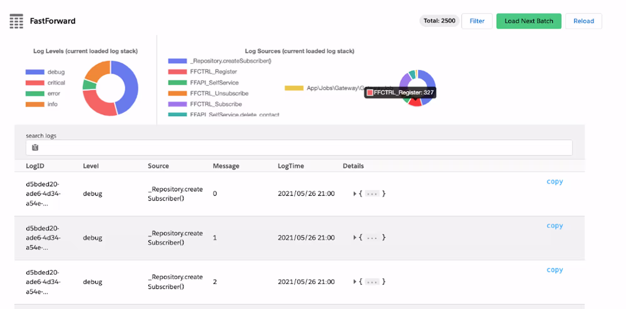 publicare technologien prozess monitoring fast forward control center automatisierte alerts 3