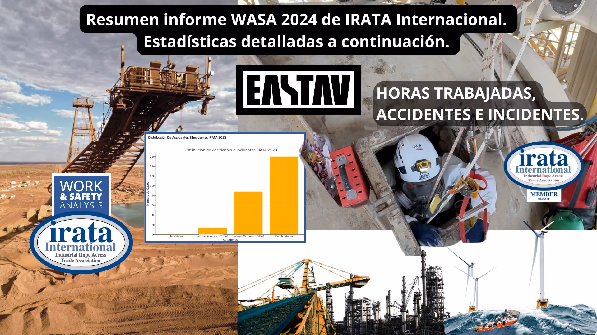 Resumen informe WASA 2024 de IRATA Internacional. Estadísticas detalladas a continuación.