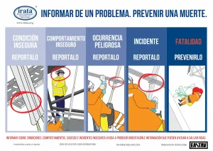 Cartel de reportes de incidentes IRATA