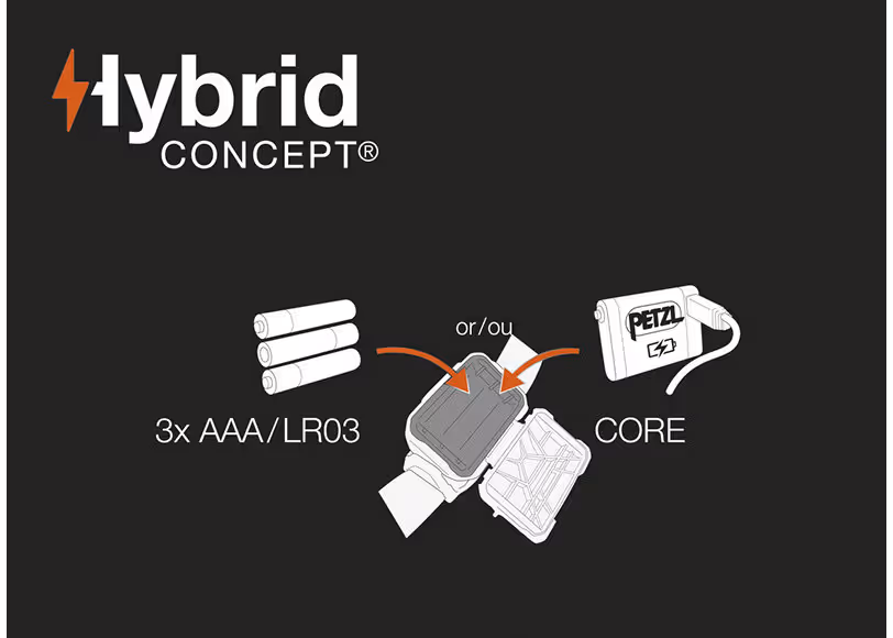 Novedad exclusiva frontales aria Petzl