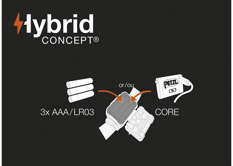 Novedad exclusiva frontales aria Petzl