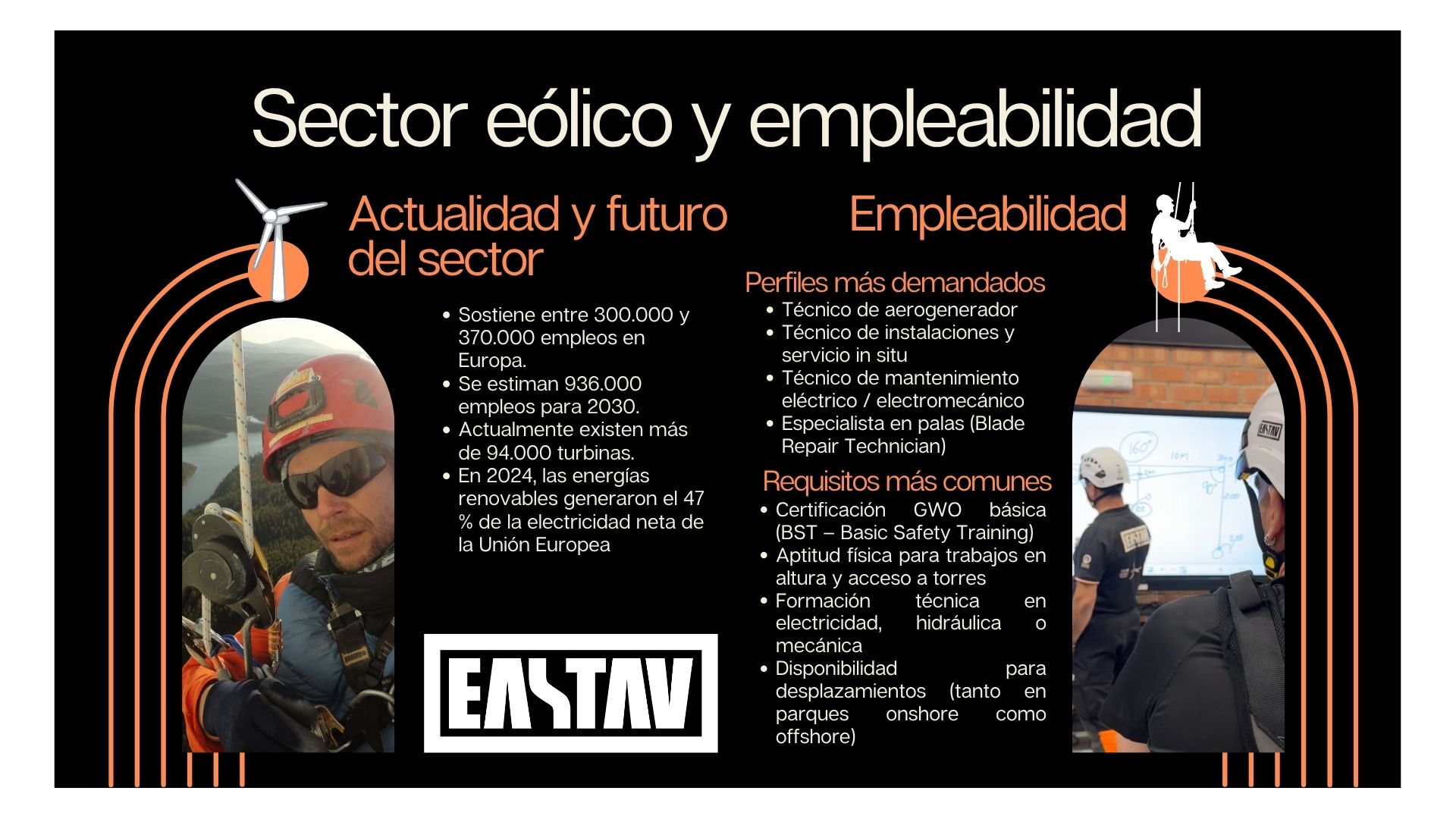 Infografía sobre sector eólico y empleabilidad con datos actuales, perfiles demandados y requisitos.