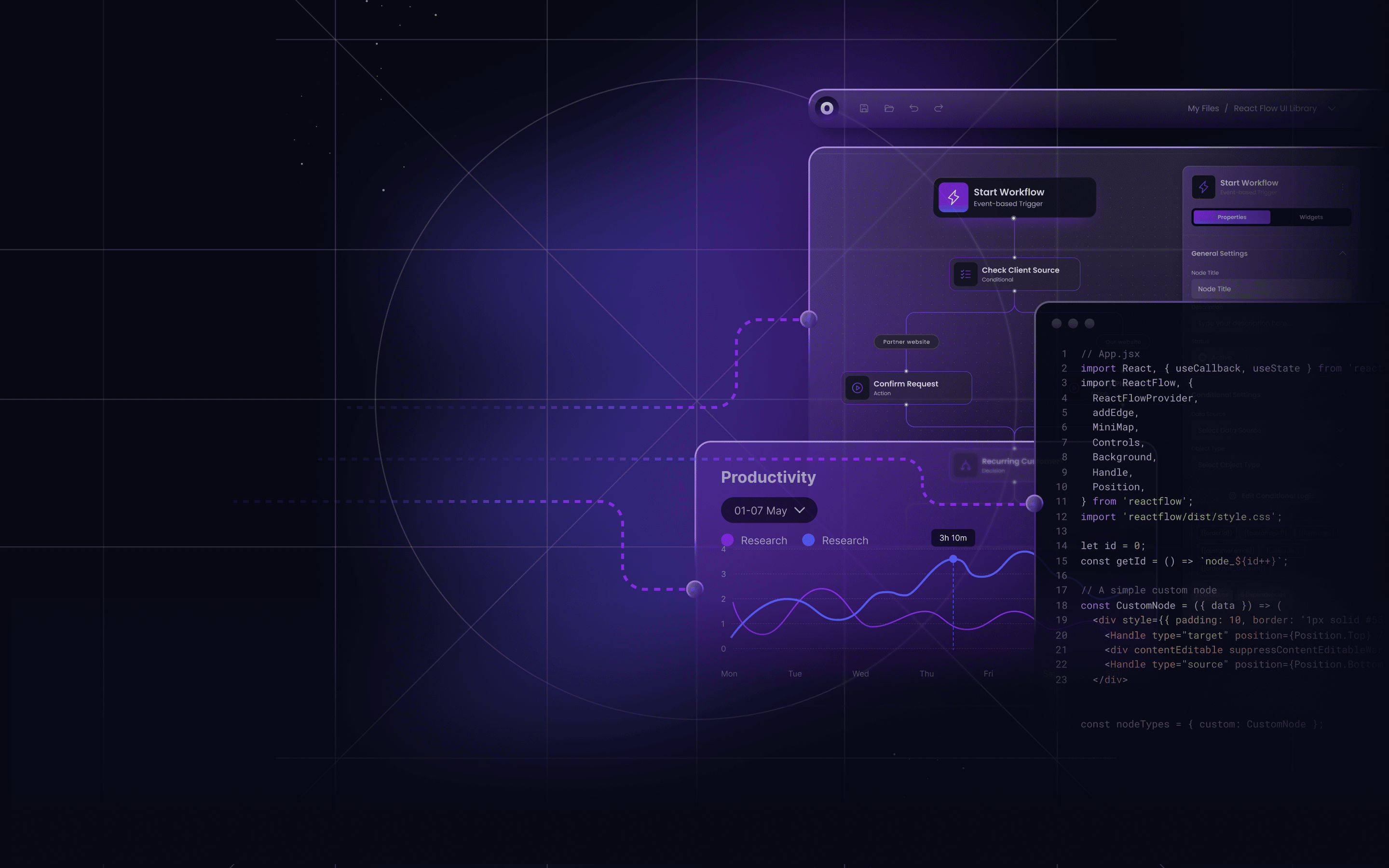 Diagram of a React Flow user interface showing workflow nodes, a productivity graph, and code snippets on a dark purple grid background.