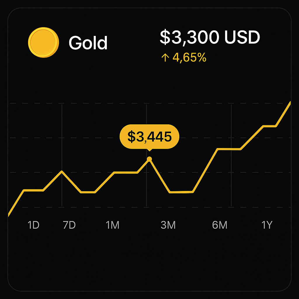 What is the best and most secure way to invest in physical gold in 2025?