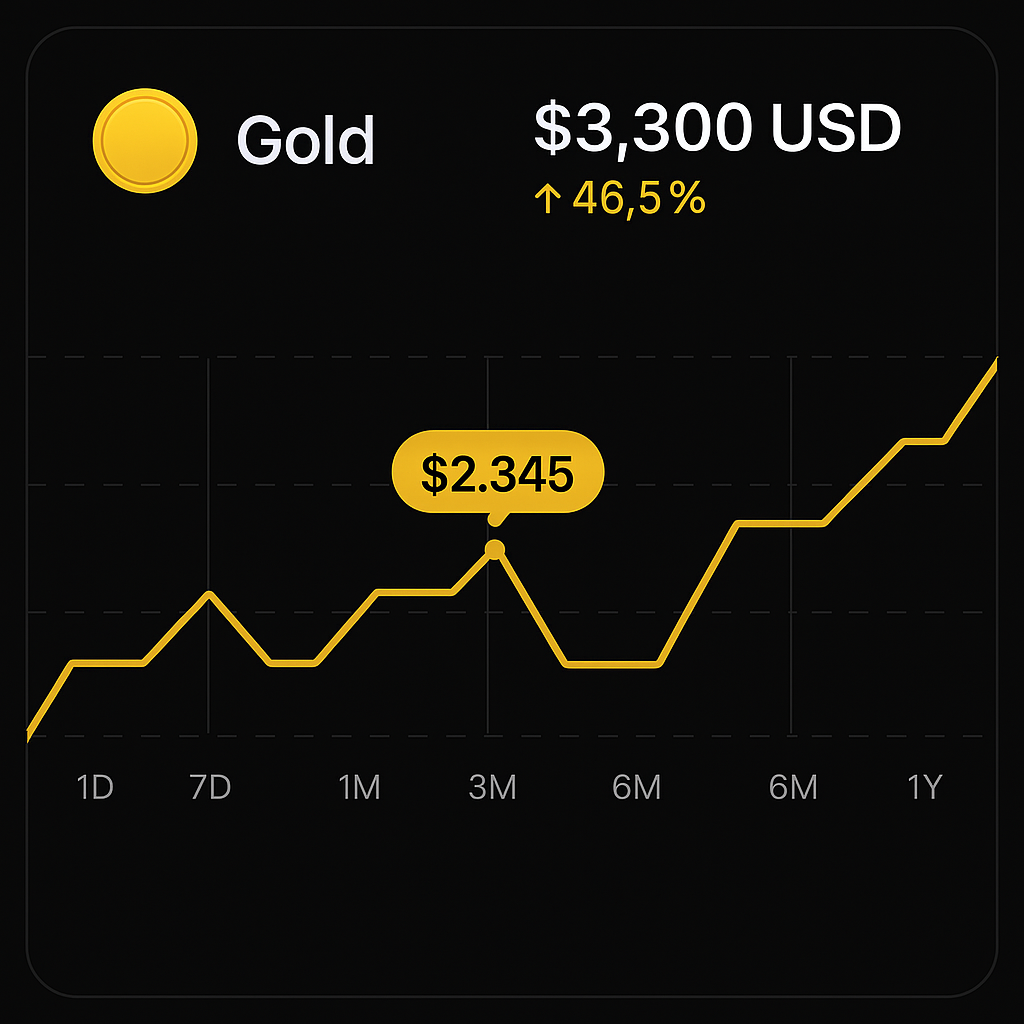What is the best and most secure way to invest in physical gold in 2025?