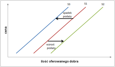 Obraz zawierający tekst, zrzut ekranu, linia, diagramOpis wygenerowany automatycznie