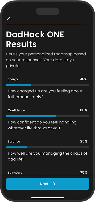 Mobile screen showing DadHack ONE Results with progress bars for Energy 30%, Confidence 60%, Balance 25%, Self-Care 75%, and a Next button.