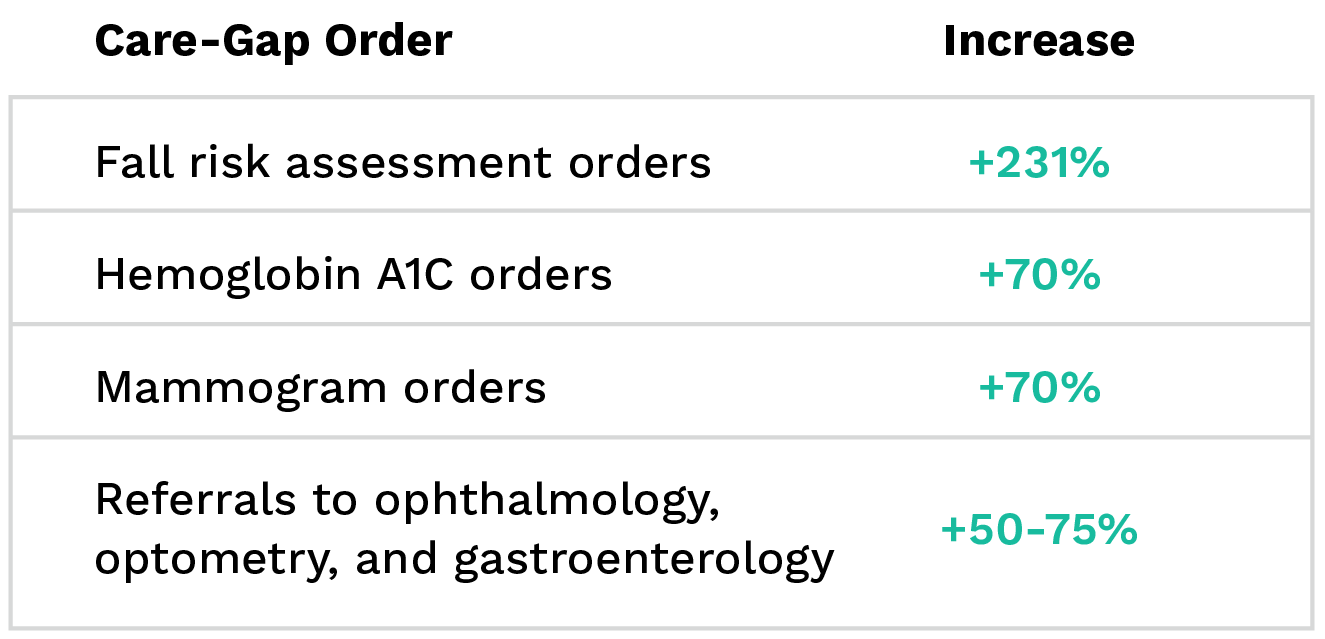 PhraseHealth_CareGaps_Table-01
