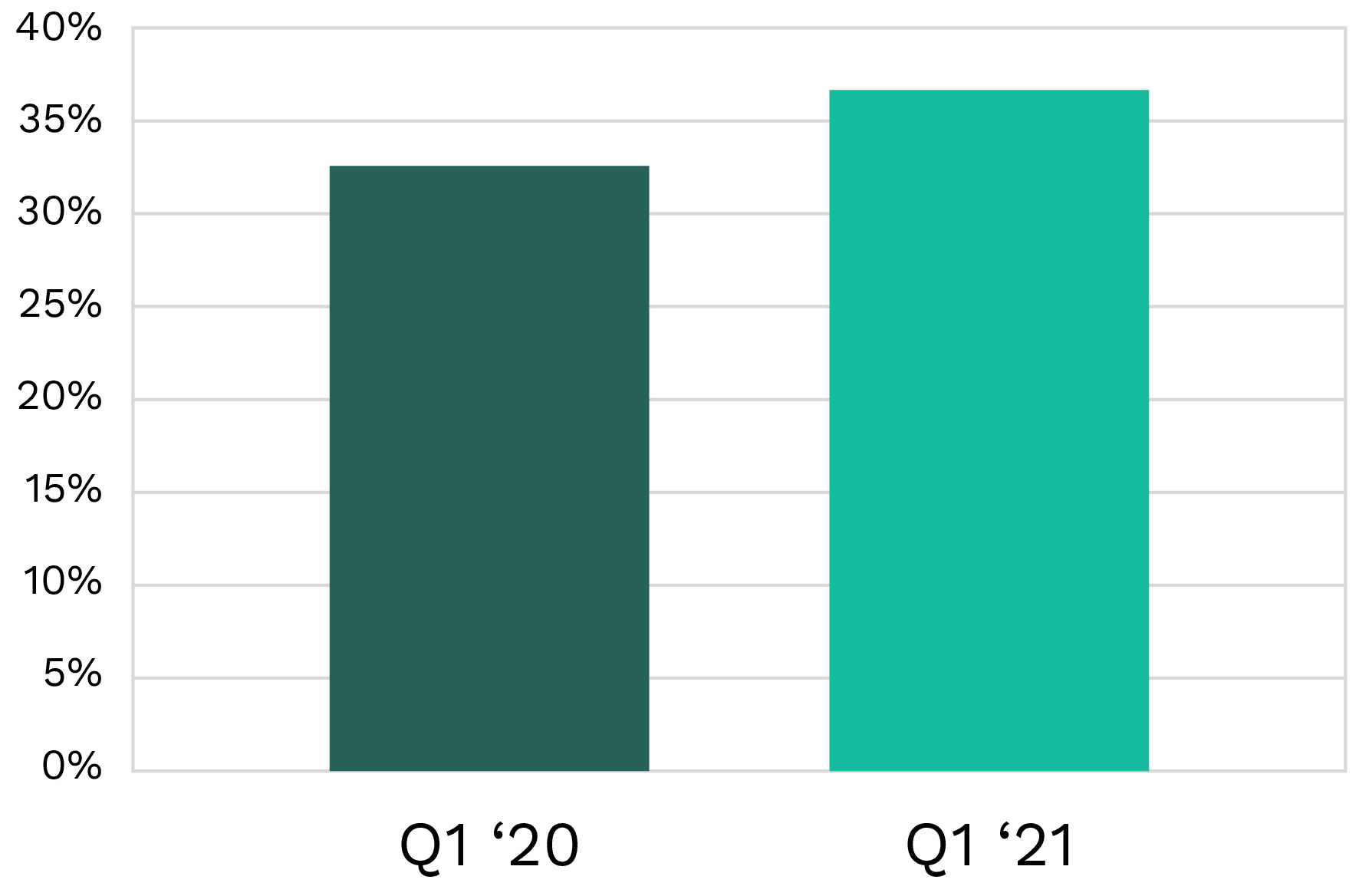 Overall Order Set and Order Panel Adoption Chart