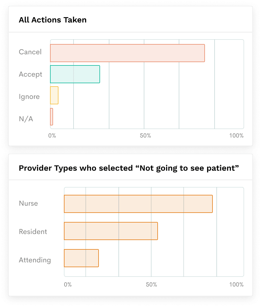 COVID-19 Resource Monitoring Through CDS Illustrations