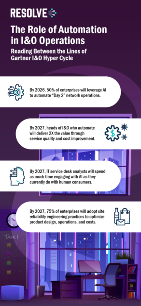 The Role of Automation