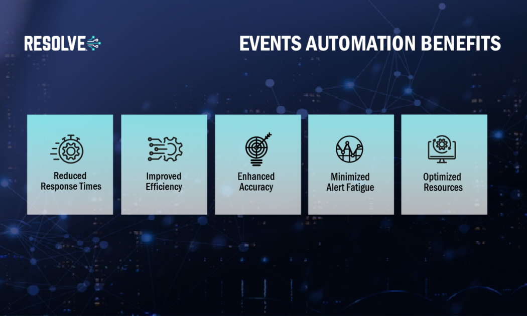 Events Automation Benefits