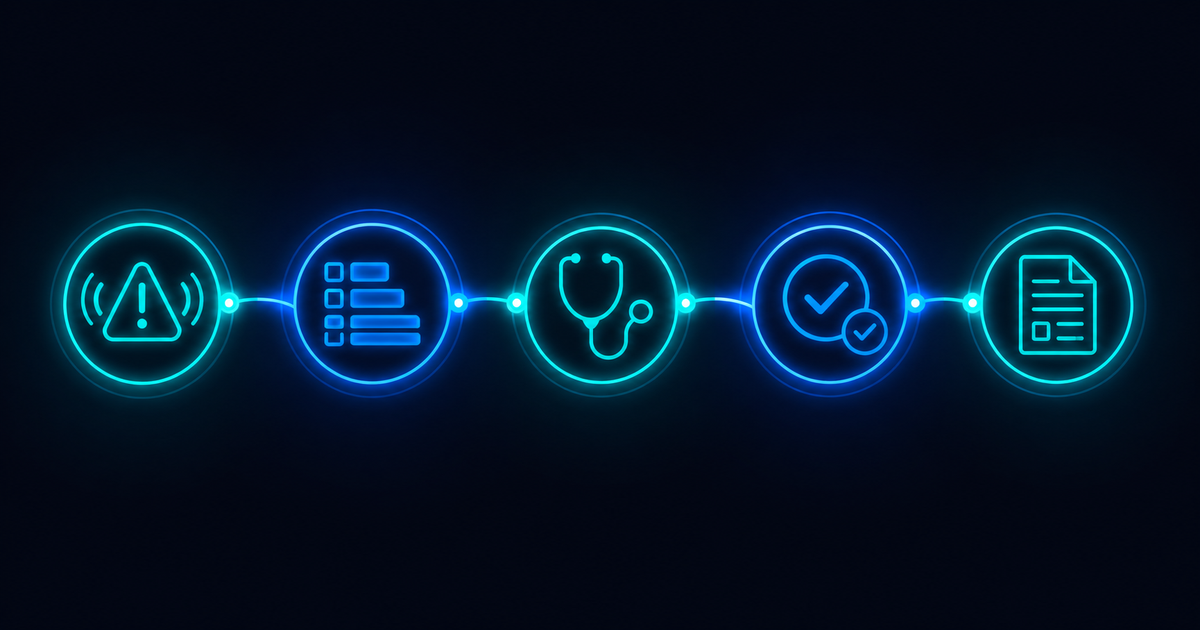 Understanding IT Incidents