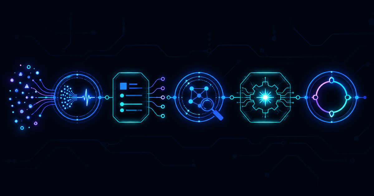Incident Response Use Cases
