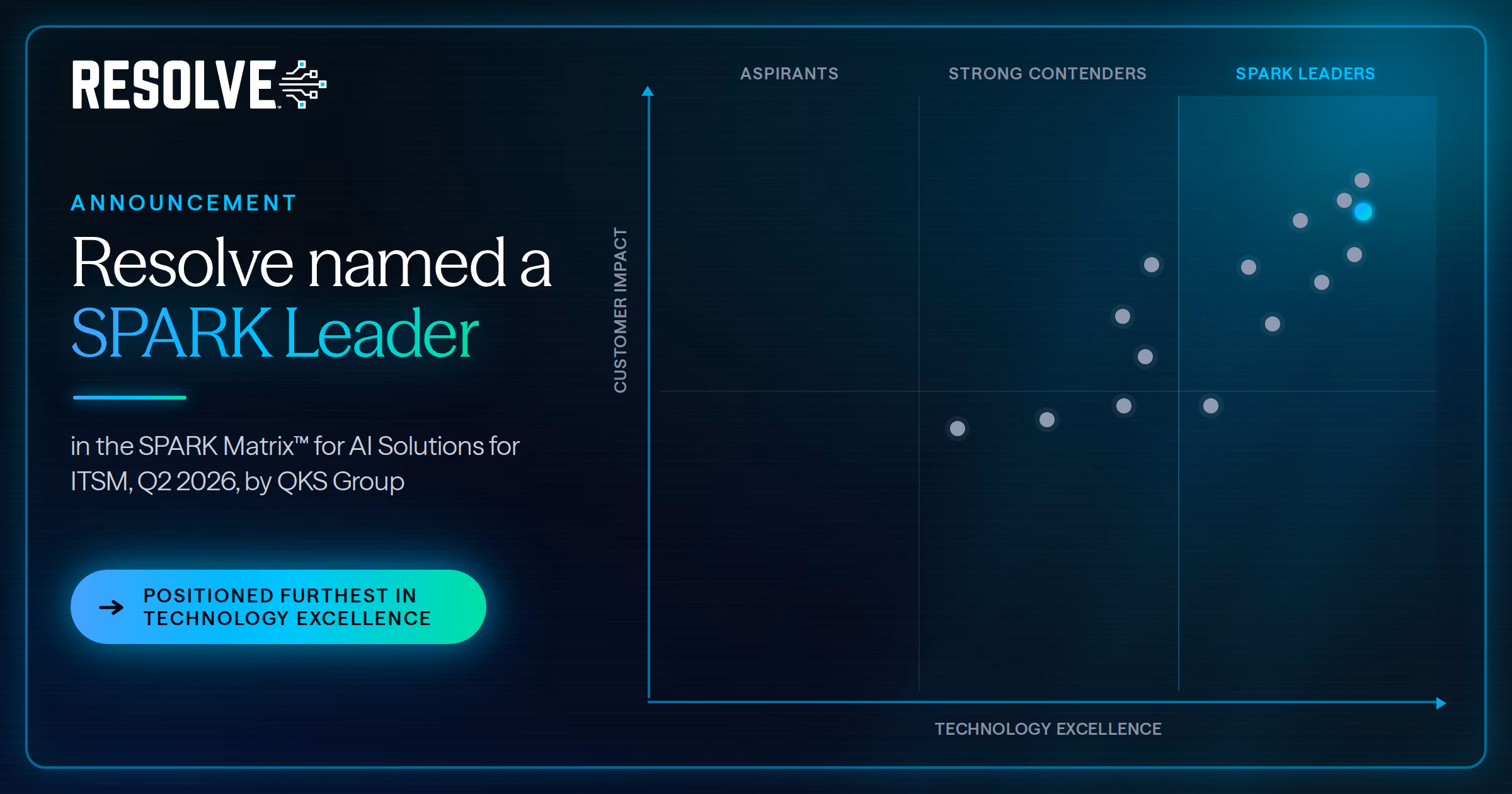 Resolve Named a Leader in the QKS Group SPARK Matrix™: AI Solutions for ITSM, 2026