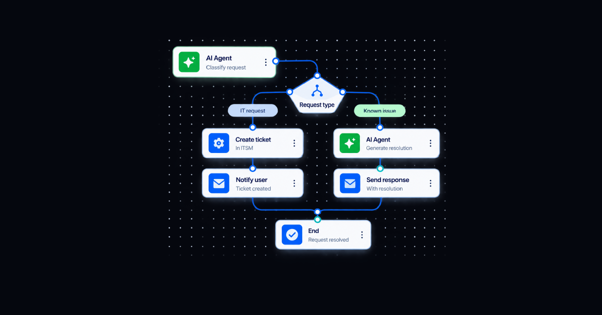 AI workflow tools