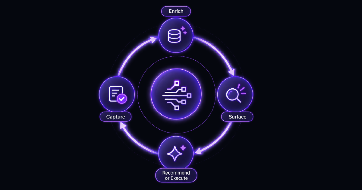 Real-time agent four-step loop