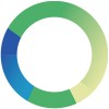 Scopewell Solutions