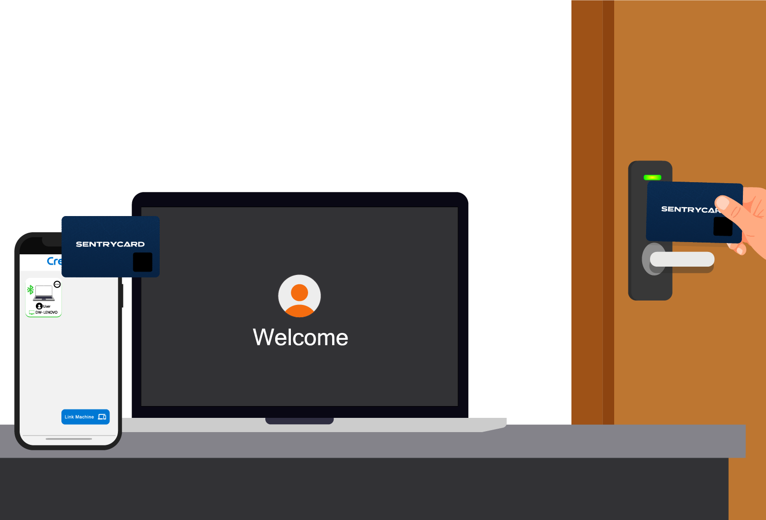 Illustration showing the Credenti Now app on a smartphone being used as a mobile reader for a Sentry biometric smartcard to log into a laptop, while another SentryCard is tapped on a physical door reader—demonstrating unified mobile tap login and physical access without additional hardware.