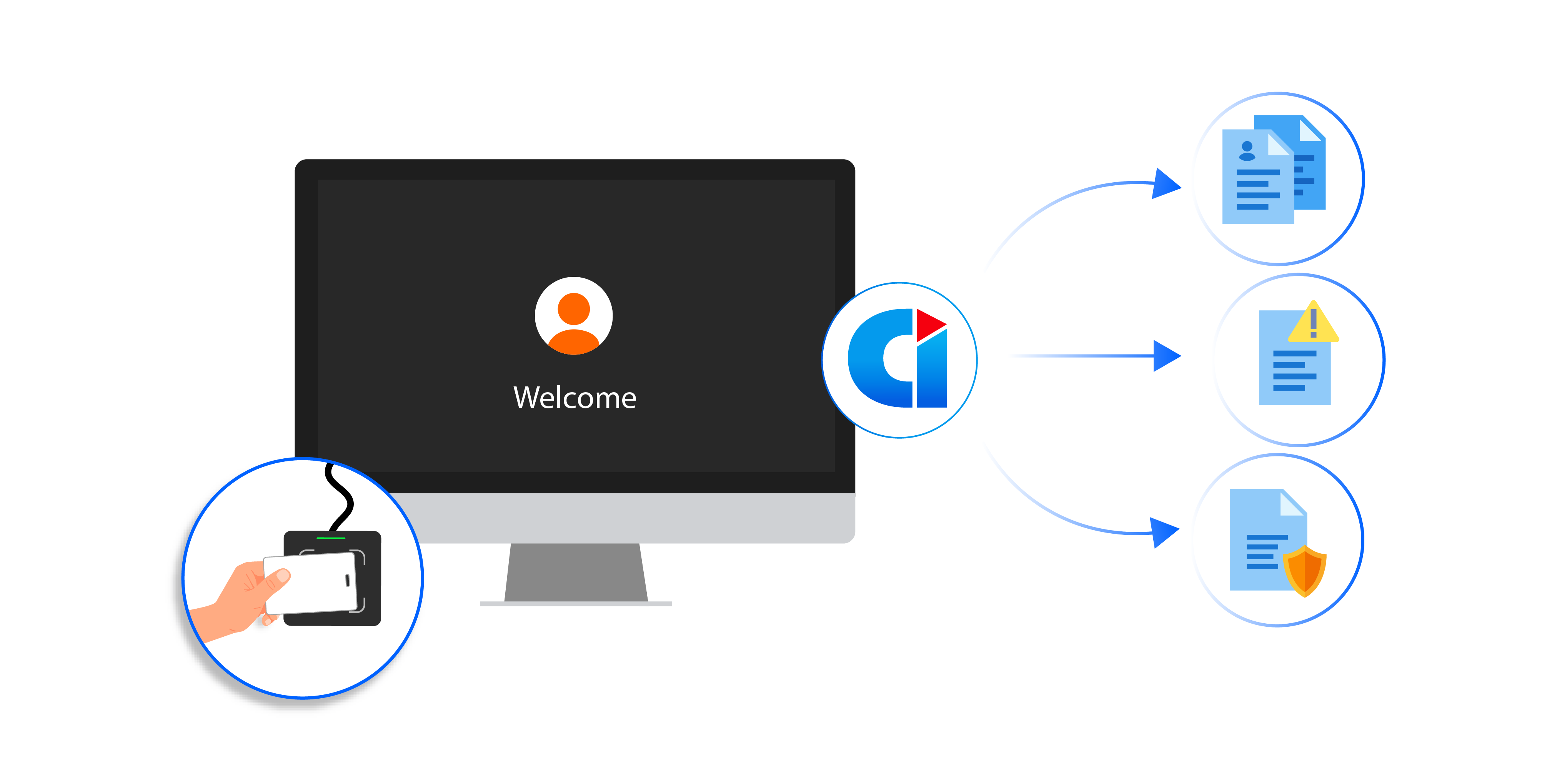 Illustration showing badge-based login to a shared workstation using Credenti, with user activity and reports securely attributed to the correct officer in a detention center environment.