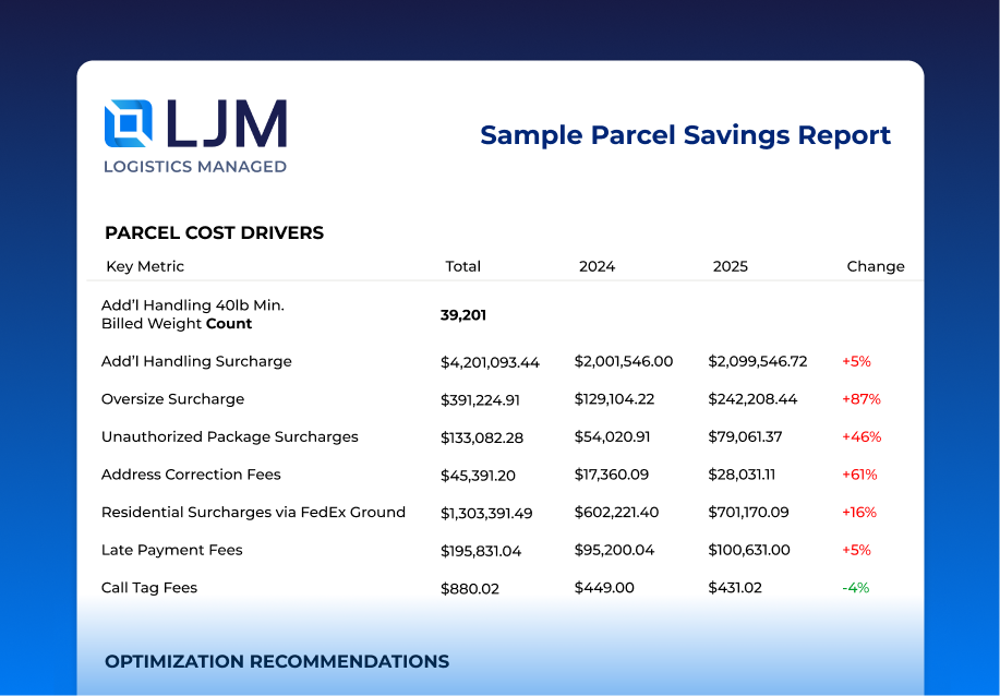 Example parcel savings report after logistics analysis by LJM