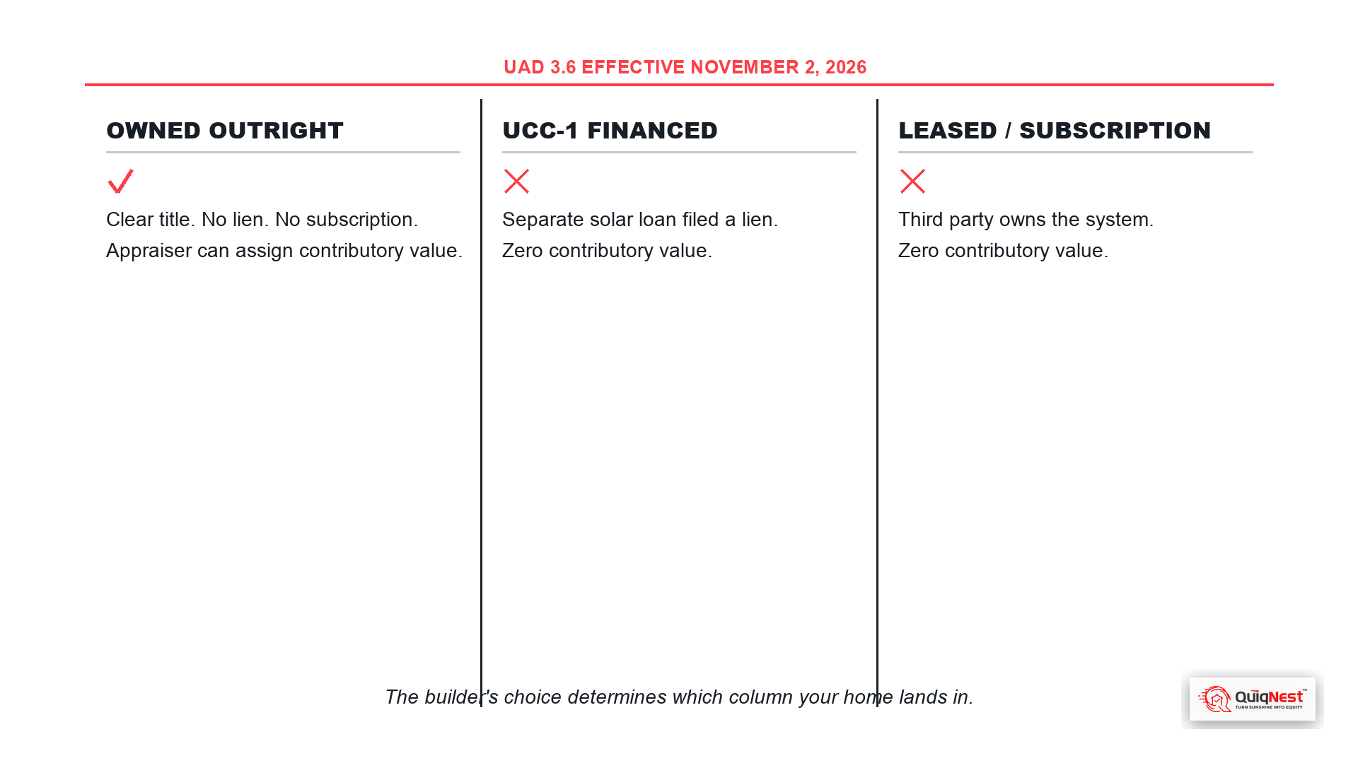 How UAD 3.6 appraises solar after November 2 2026