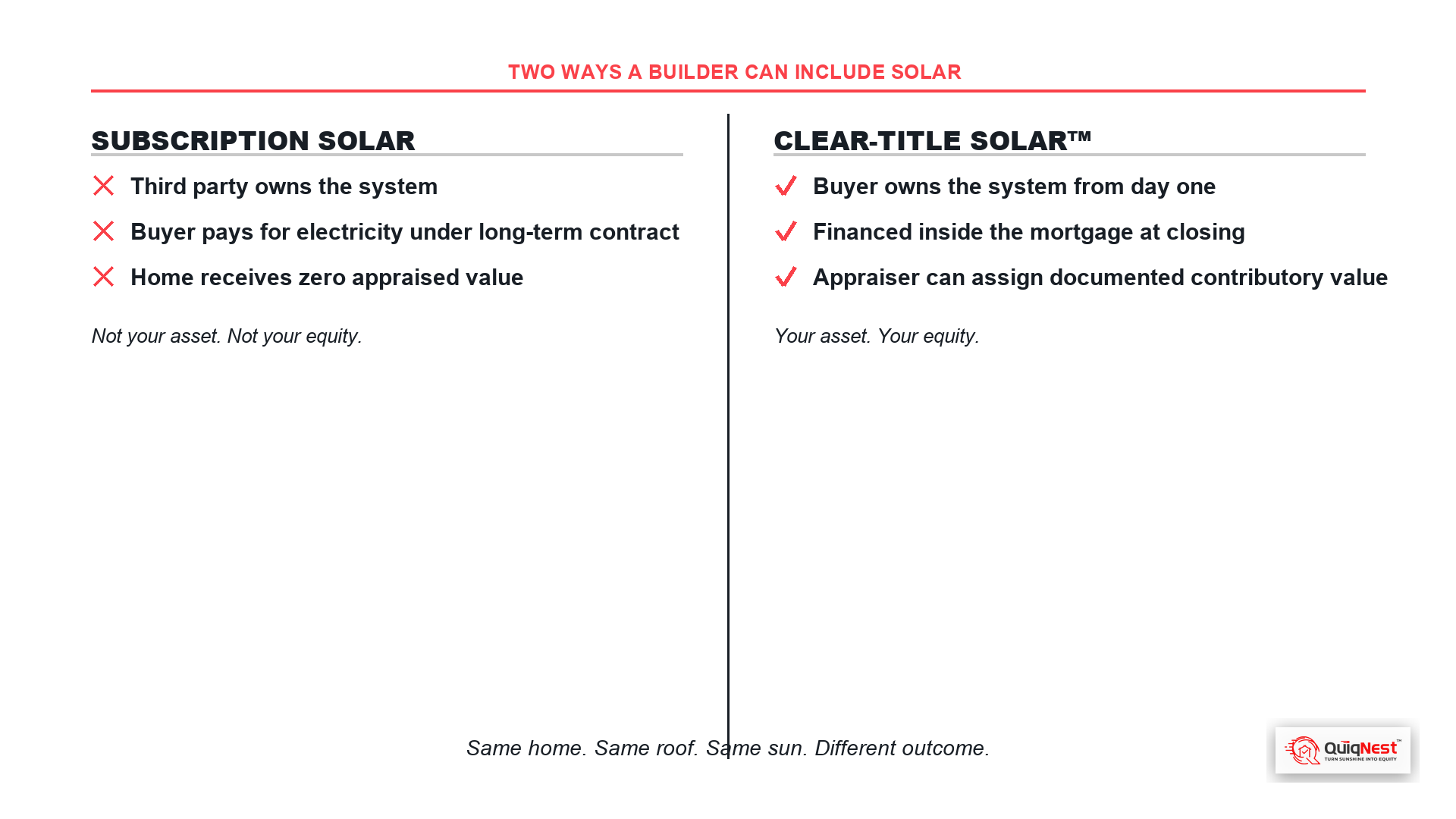 Subscription solar vs owned Clear-Title Solar comparison