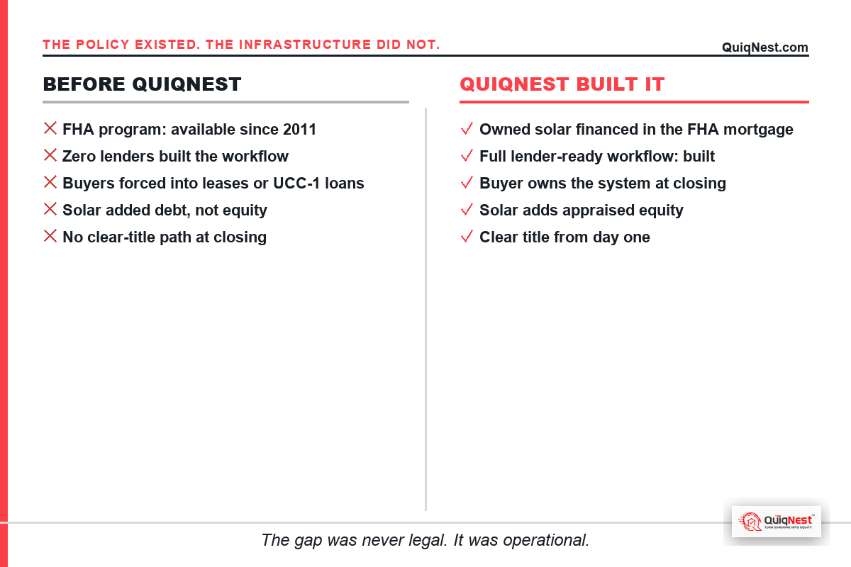 Before QuiqNest vs after QuiqNest: the workflow that was missing