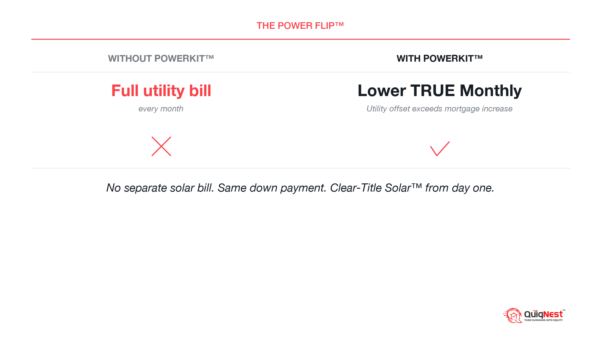 The Power Flip comparison: full utility bill versus lower TRUE Monthly with PowerKit