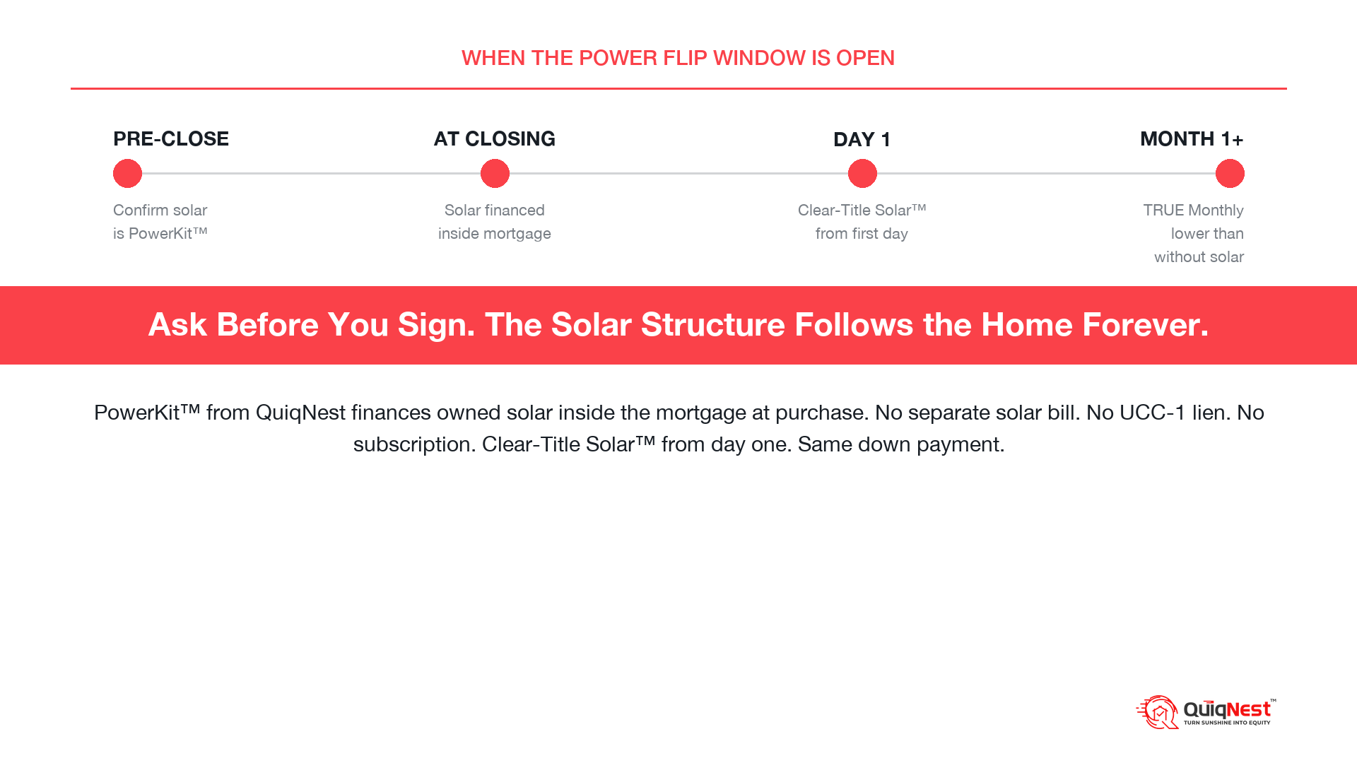 When the Power Flip Window Is Open: timeline from pre-close to month one