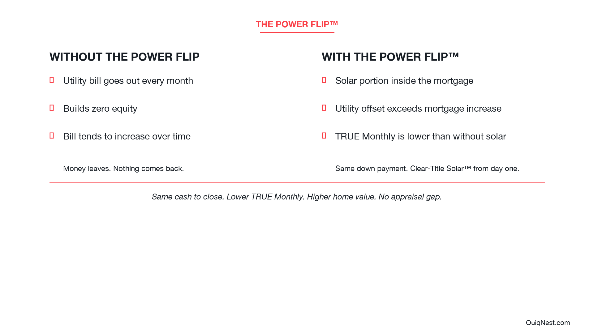 The before and after of the Power Flip: without vs with PowerKit