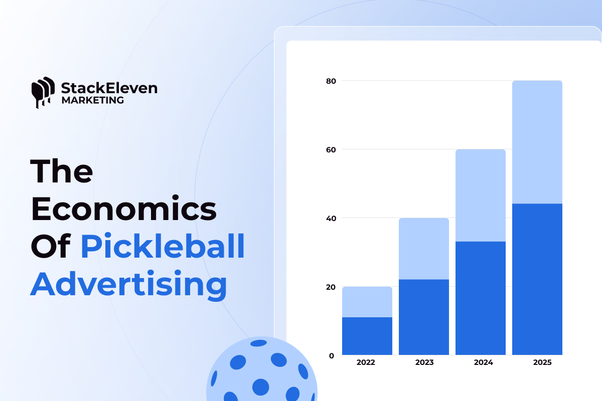 The Economics of Pickleball Advertising