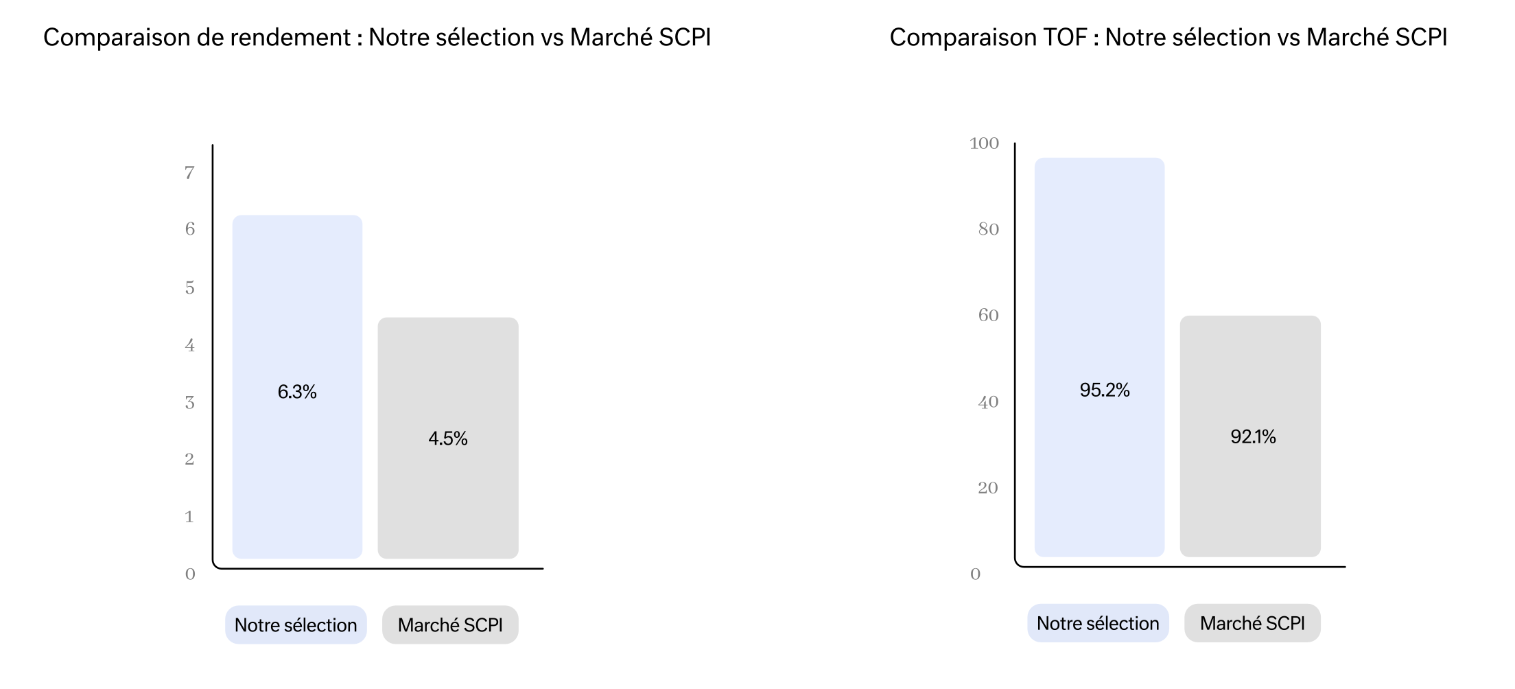 Contenu de l’article