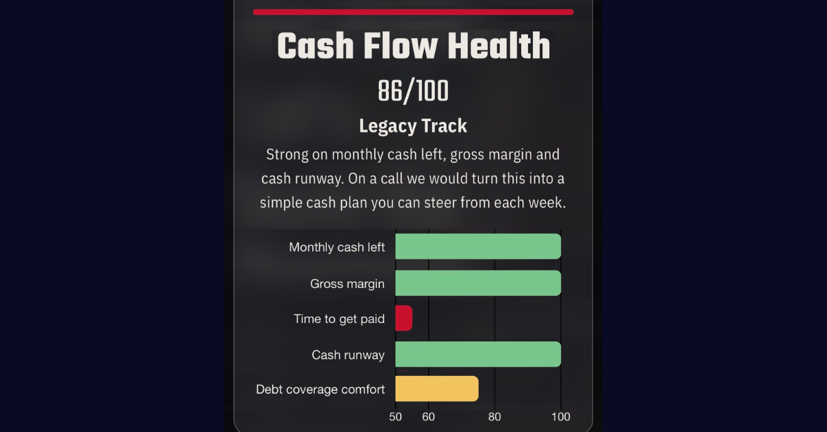 Mobile screenshot of the Cash Flow Health Scorecard results page with green, yellow and red bars indicating strong, solid or weak financial performance.