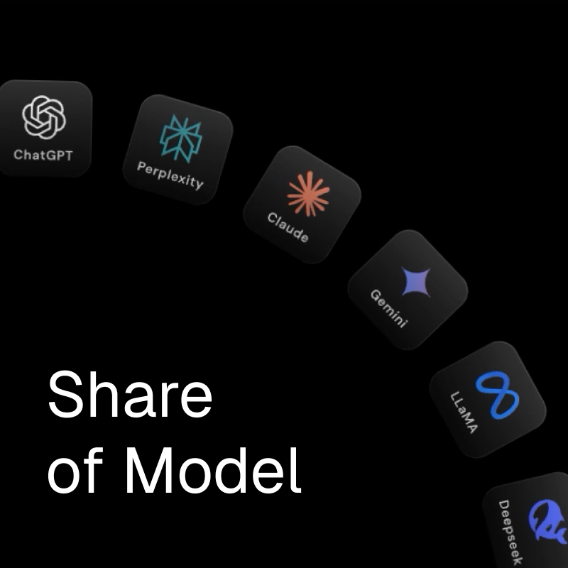 Your Share of Model Sets Your Growth