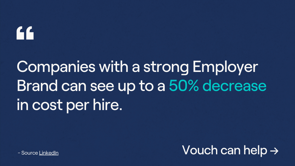Cost per hire with Employer Branding