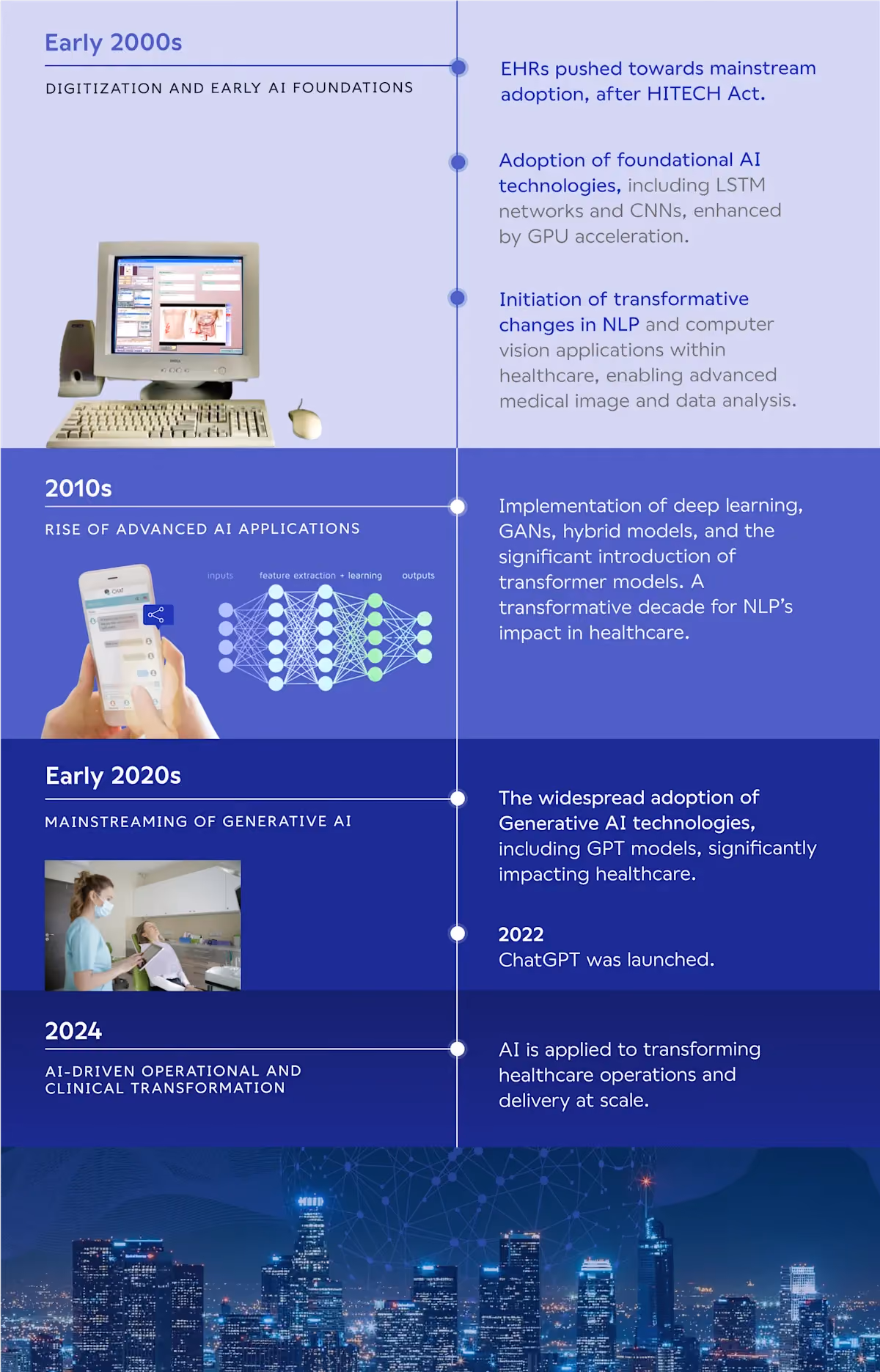 This white paper outlines our vision for leveraging AI to transform healthcare access, experience, and outcomes at this critical inflection point.