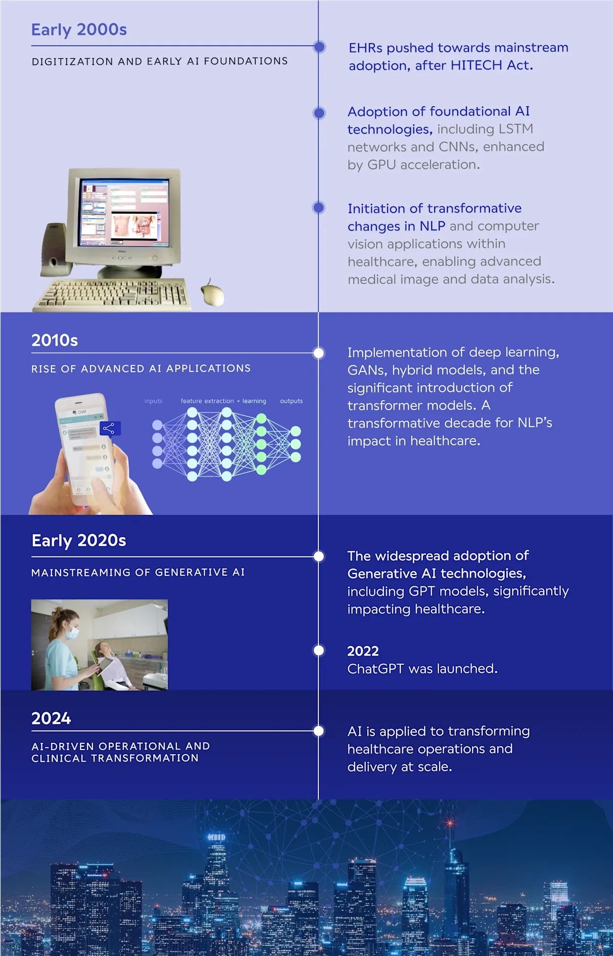 This white paper outlines our vision for leveraging AI to transform healthcare access, experience, and outcomes at this critical inflection point.