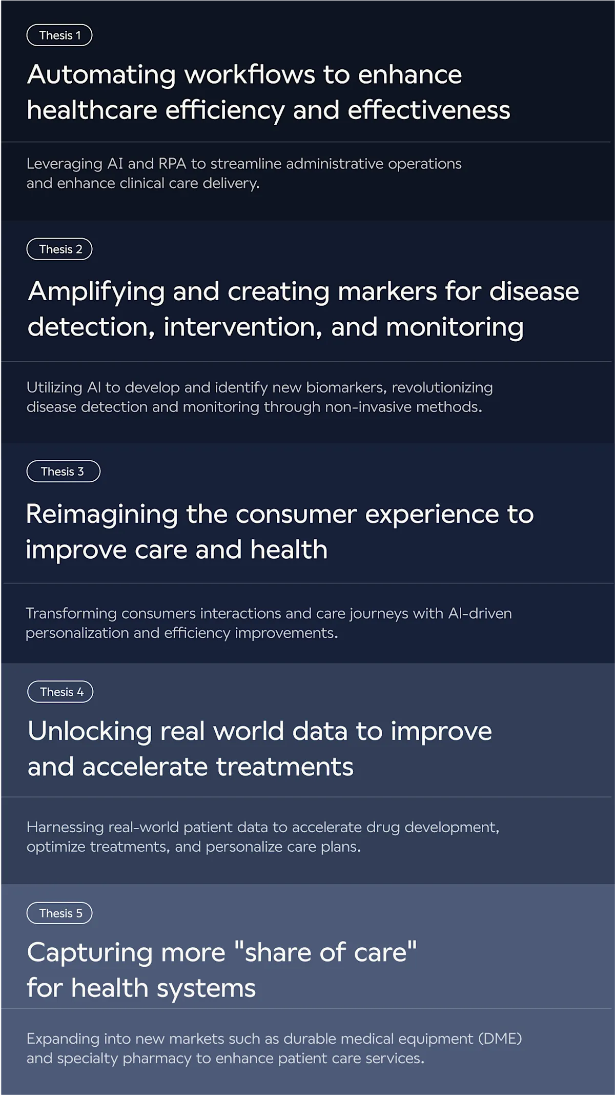 Strategic Theses for AI-Driven Healthcare Transformation Guiding Our Venture Creation
