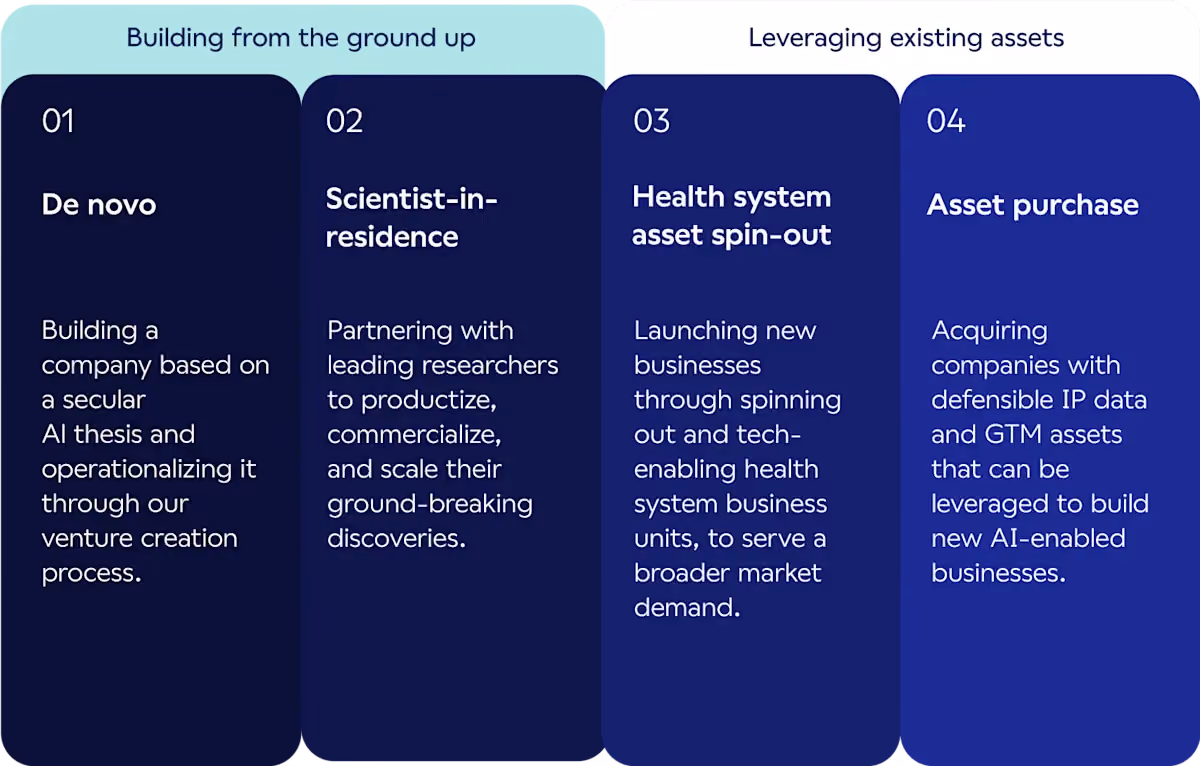 Building from the ground up and Leveraging existing assets