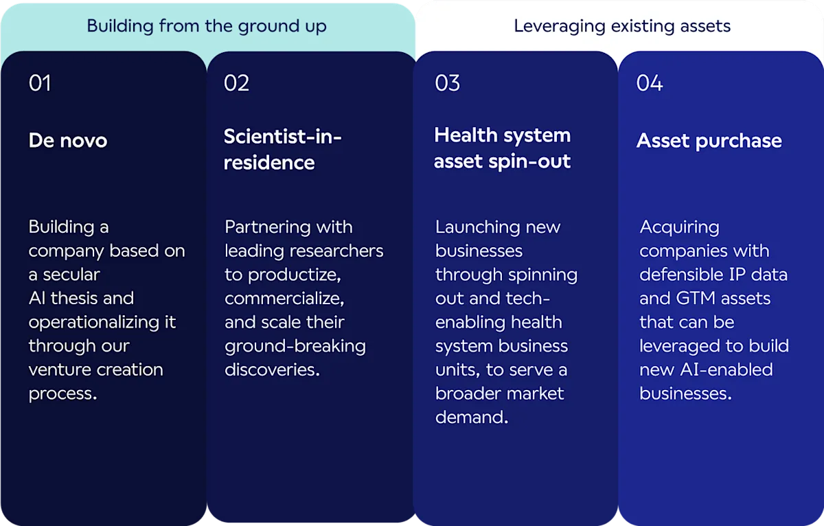 Building from the ground up and Leveraging existing assets