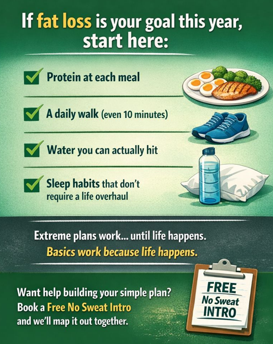 Why You Don’t Need a Reset to See Results | CrossFit Tucker