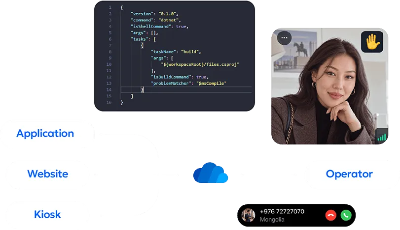 CallPro solution connecting app, website and kiosk users to an operator