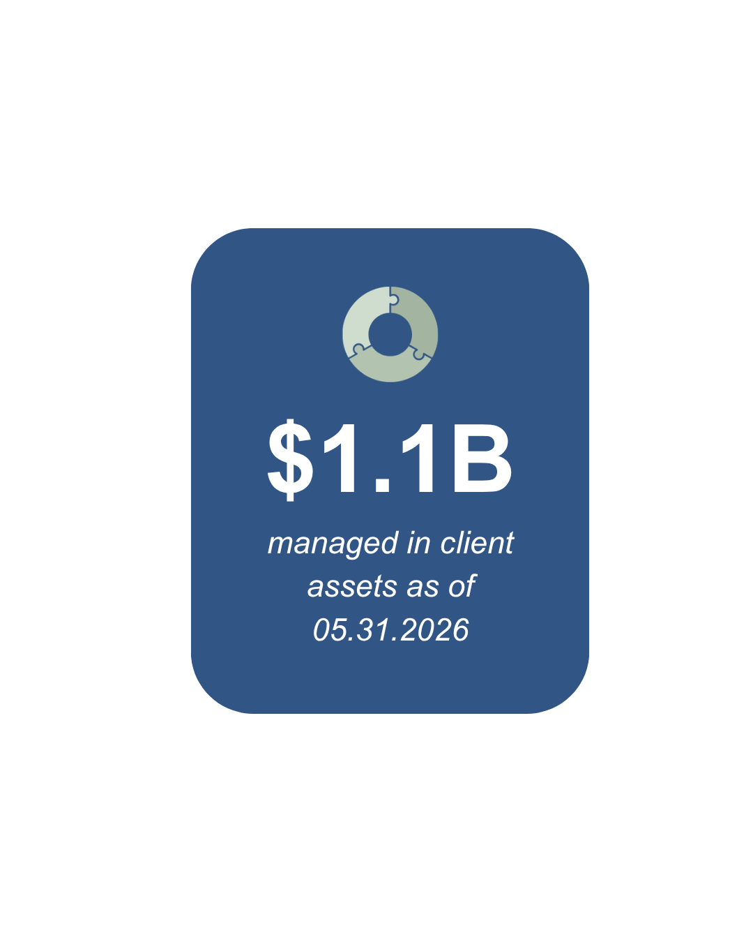 An image detailing Total Managed Assets