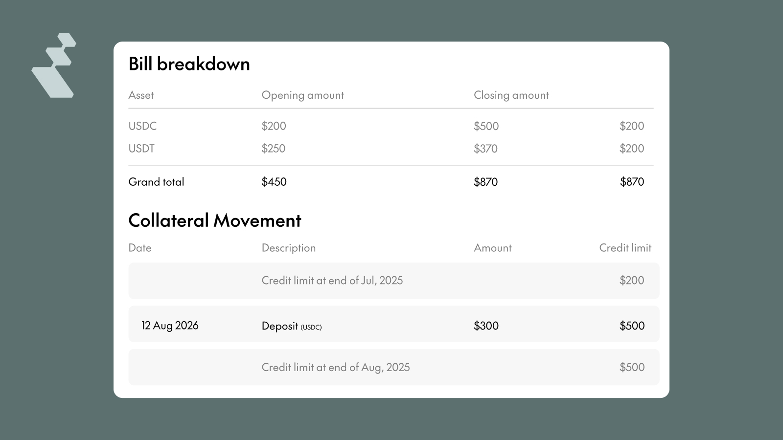 screen to check reap card bil breakdown
